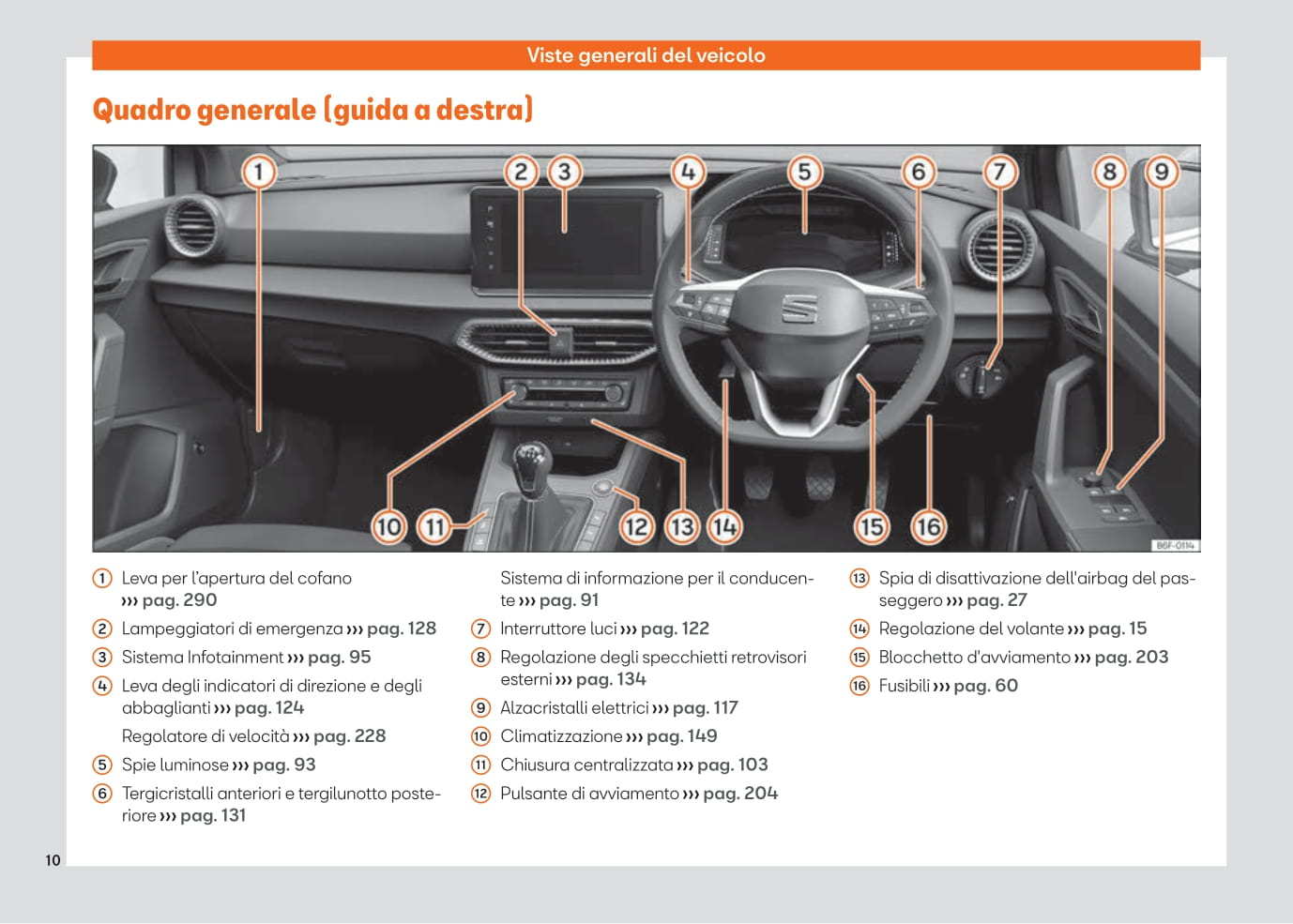 2021-2023 Seat Ibiza Bedienungsanleitung | Italienisch