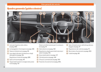 2021-2023 Seat Ibiza Bedienungsanleitung | Italienisch