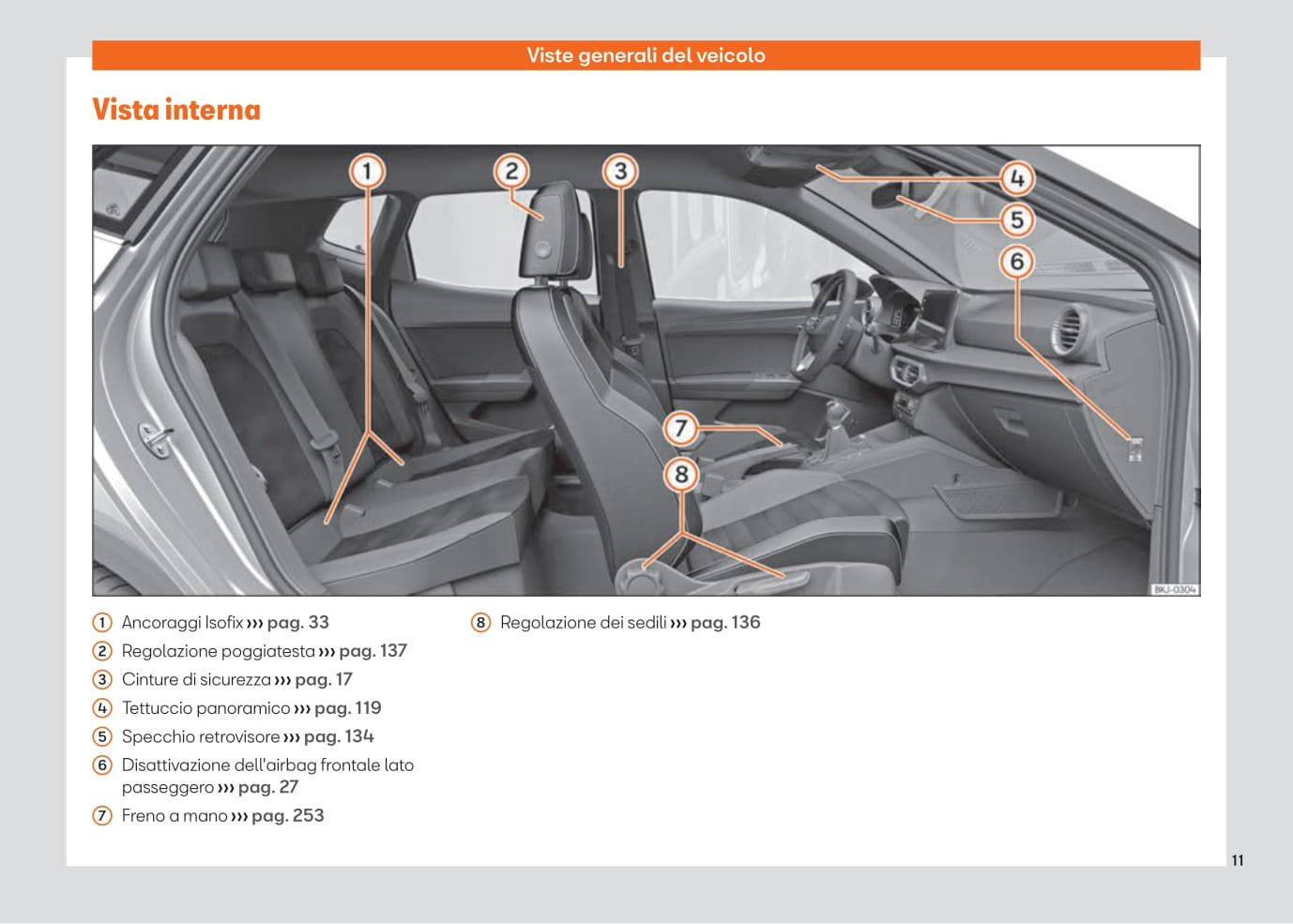 2021-2023 Seat Ibiza Bedienungsanleitung | Italienisch