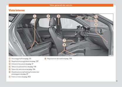 2021-2023 Seat Ibiza Bedienungsanleitung | Italienisch