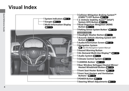 2020 Acura RLX Gebruikershandleiding | Engels