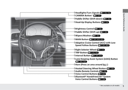2020 Acura RLX Gebruikershandleiding | Engels