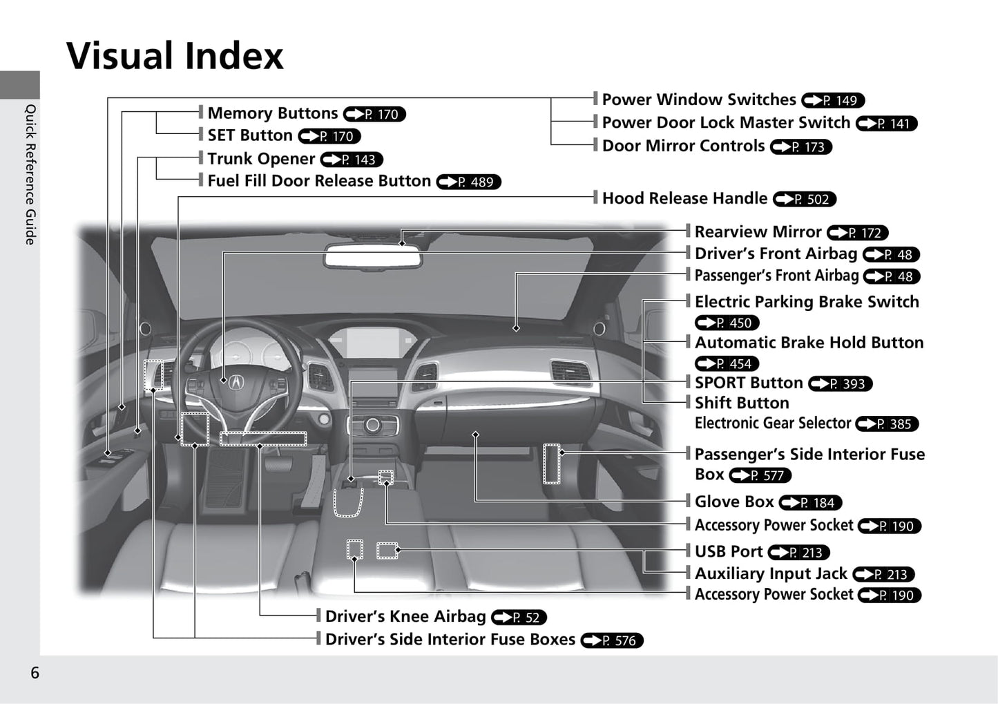 2020 Acura RLX Owner's Manual | English