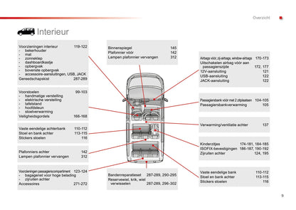 2016-2018 Toyota Proace/Proace Verso Gebruikershandleiding | Nederlands