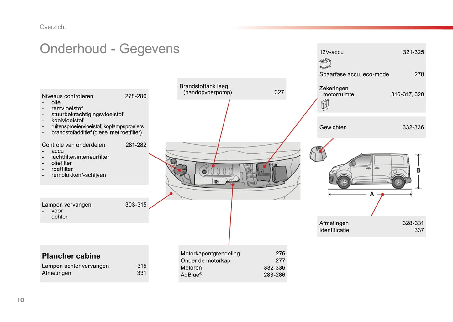 2016-2018 Toyota Proace/Proace Verso Gebruikershandleiding | Nederlands