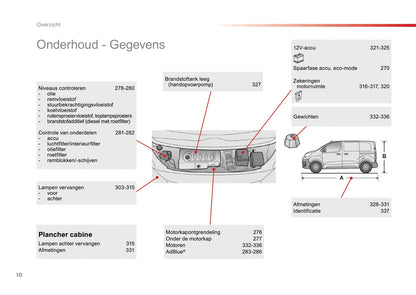 2016-2018 Toyota Proace/Proace Verso Gebruikershandleiding | Nederlands