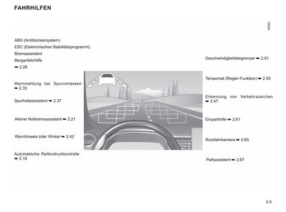 2019-2020 Renault Zoe Gebruikershandleiding | Duits