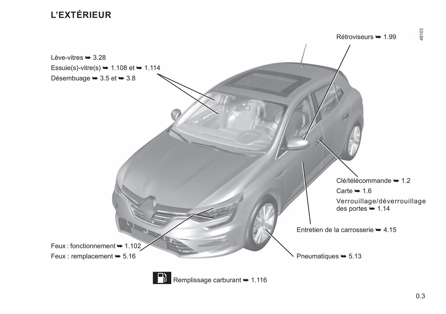 2020-2023 Renault Mégane Manuel du propriétaire | Français