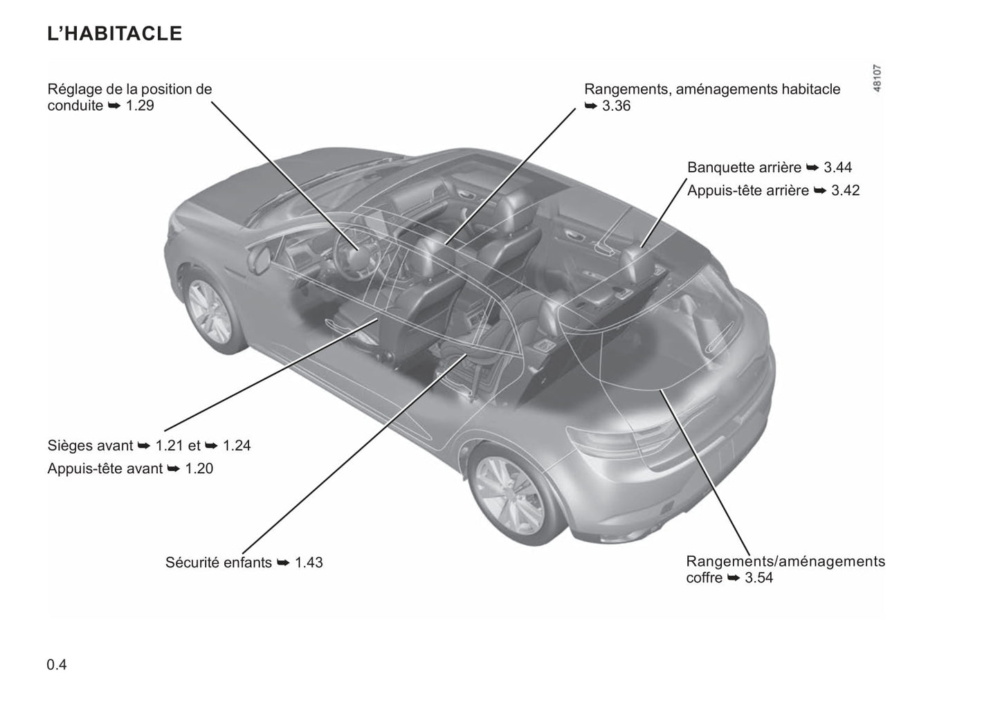 2021-2022 Renault Mégane Bedienungsanleitung | Französisch