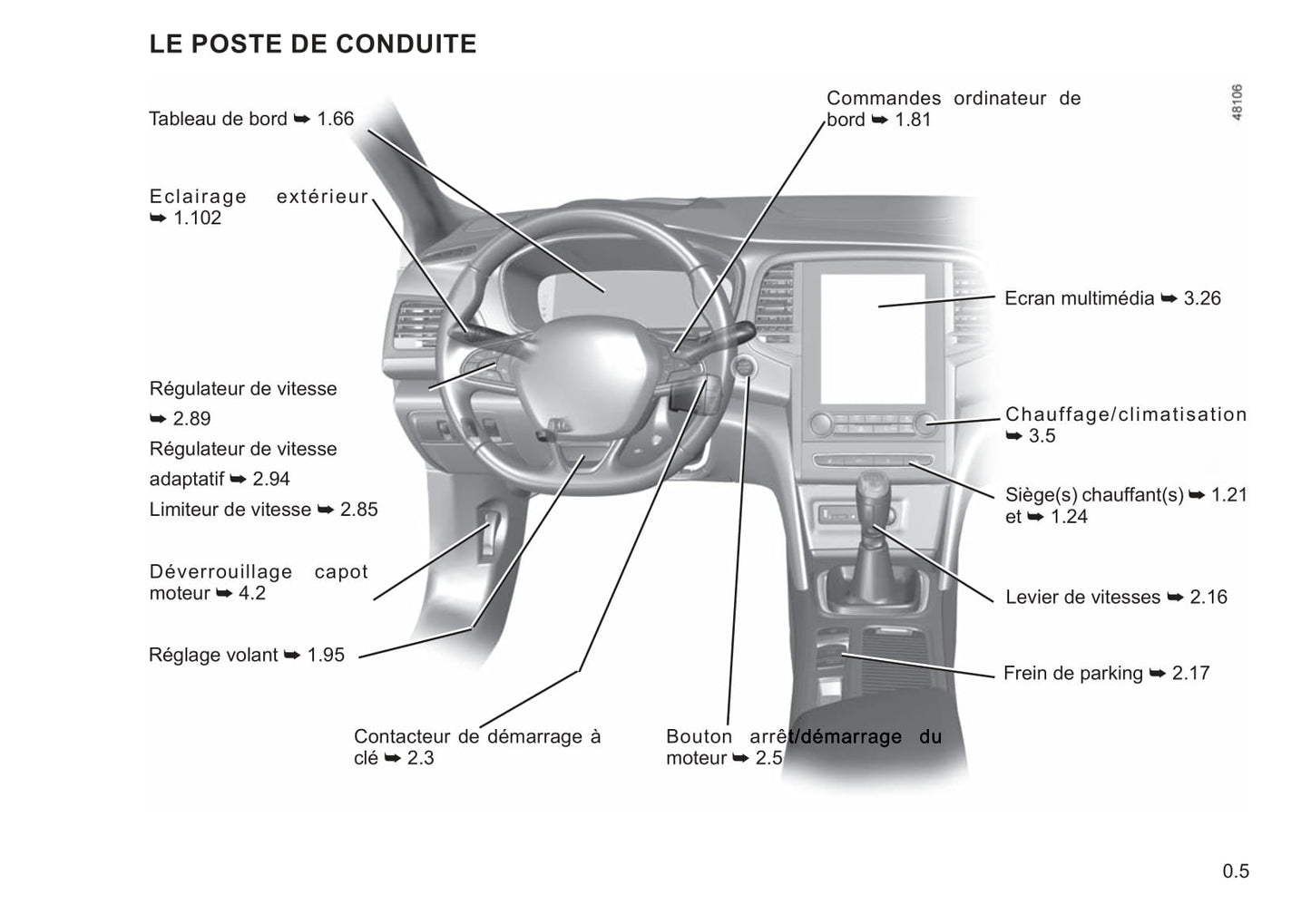 2021-2022 Renault Mégane Bedienungsanleitung | Französisch