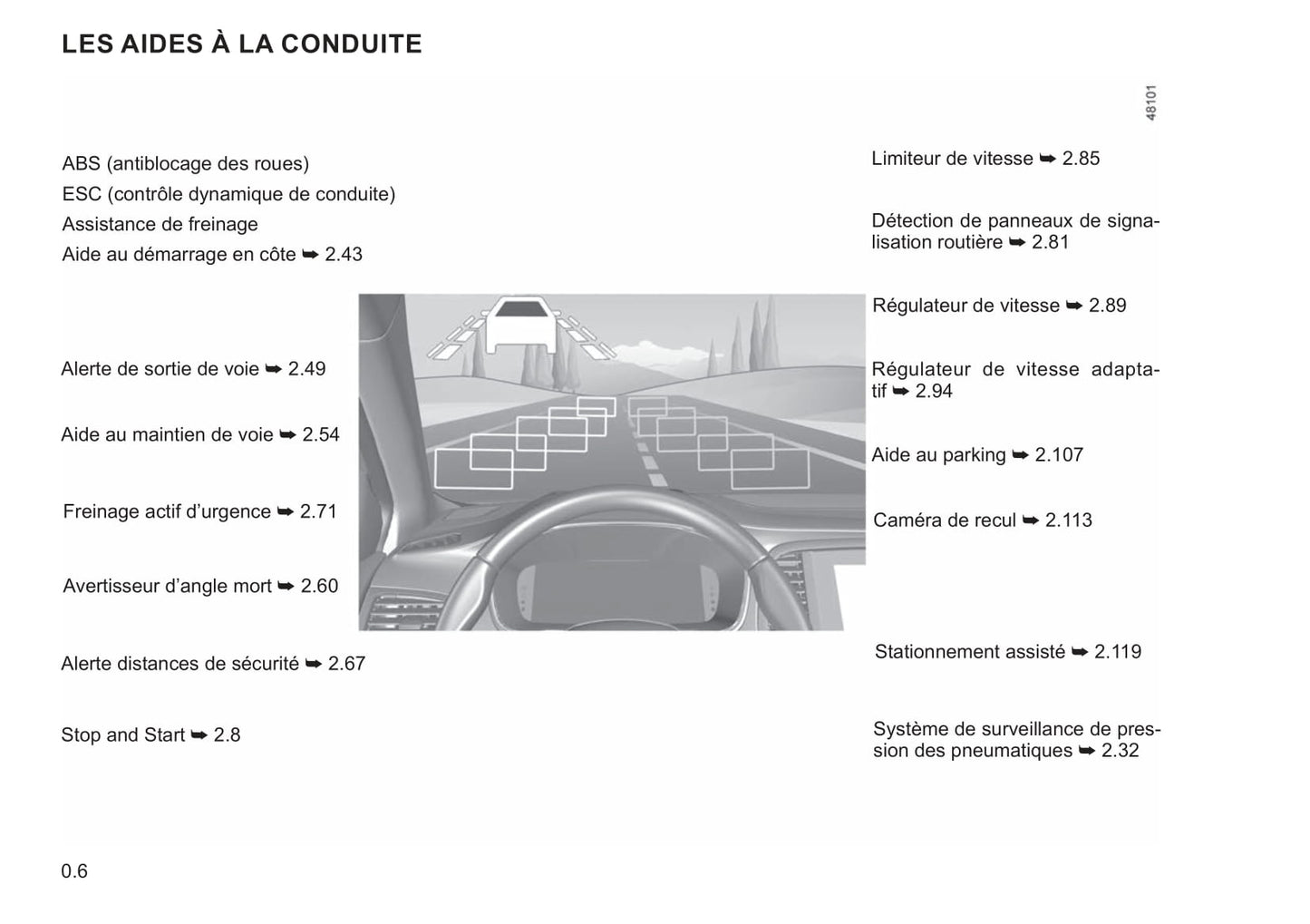 2021-2022 Renault Mégane Gebruikershandleiding | Frans