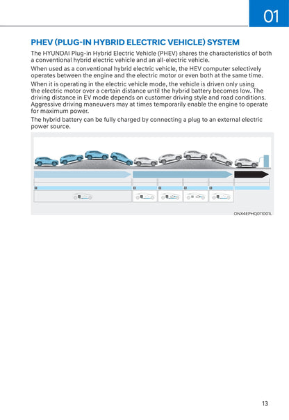 2021-2022 Hyundai Tucson Hybrid/Plug-in Hybrid Owner's Manual | English