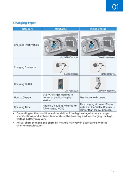 2021-2022 Hyundai Tucson Hybrid/Plug-in Hybrid Owner's Manual | English