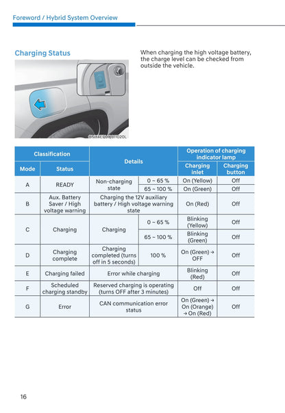 2021-2022 Hyundai Tucson Hybrid/Plug-in Hybrid Gebruikershandleiding | Engels