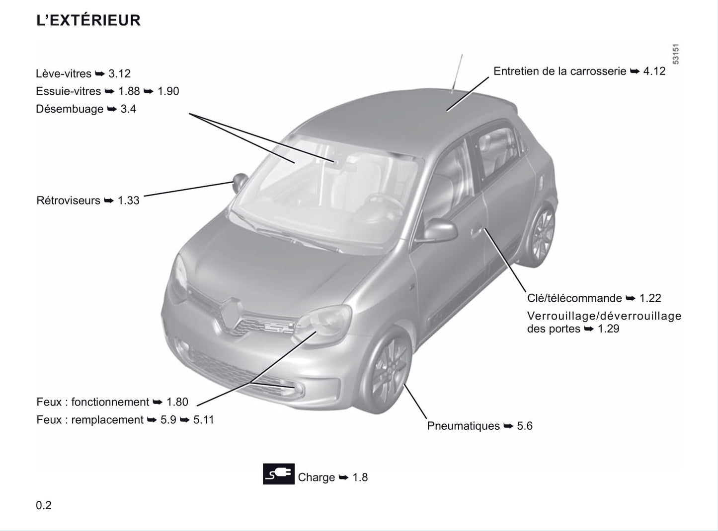 2019-2021 Renault Twingo Manuel du propriétaire | Français
