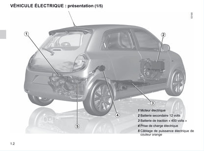 2020-2021 Renault Twingo Z.E. Owner's Manual | French