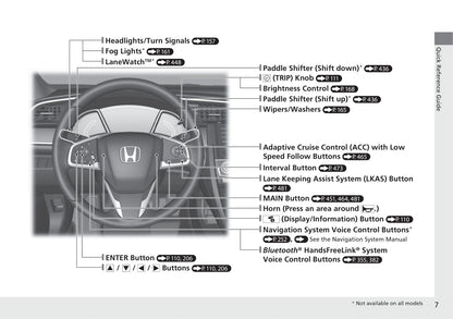 2021 Honda Civic Sedan Gebruikershandleiding | Engels