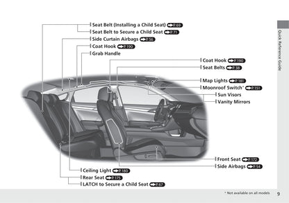 2021 Honda Civic Sedan Gebruikershandleiding | Engels