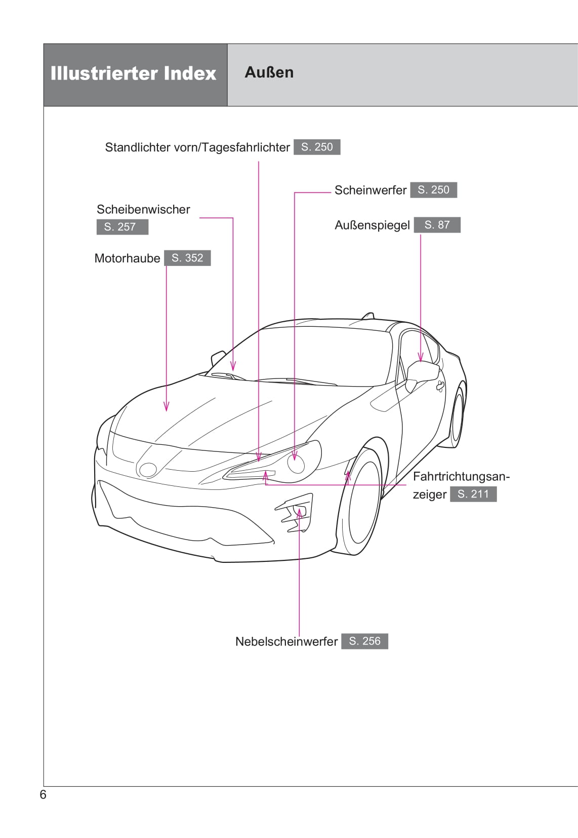 2016-2017 Toyota GT86 Gebruikershandleiding | Duits