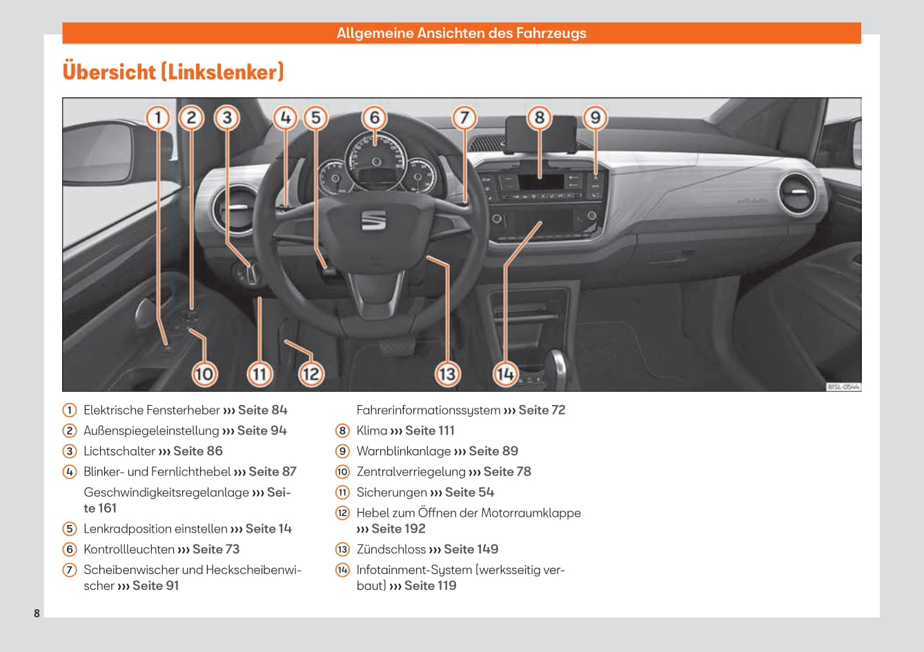 2019-2023 Seat Mii Gebruikershandleiding | Duits