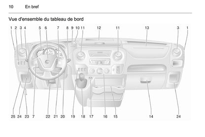 2014-2015 Opel Movano Manuel du propriétaire | Français