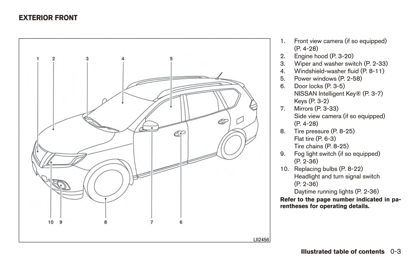 2017 Nissan Pathfinder Owner's Manual | English