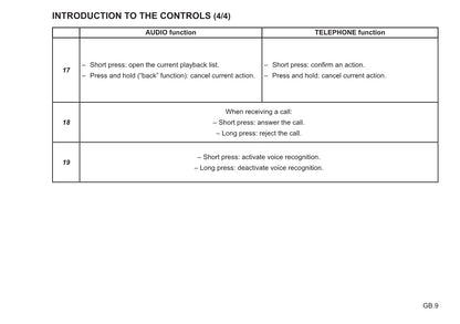 Renault Radio CD Bluetooth Owner's Manual