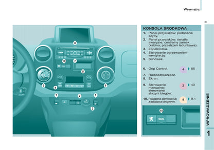 2012-2013 Peugeot Partner Gebruikershandleiding | Pools