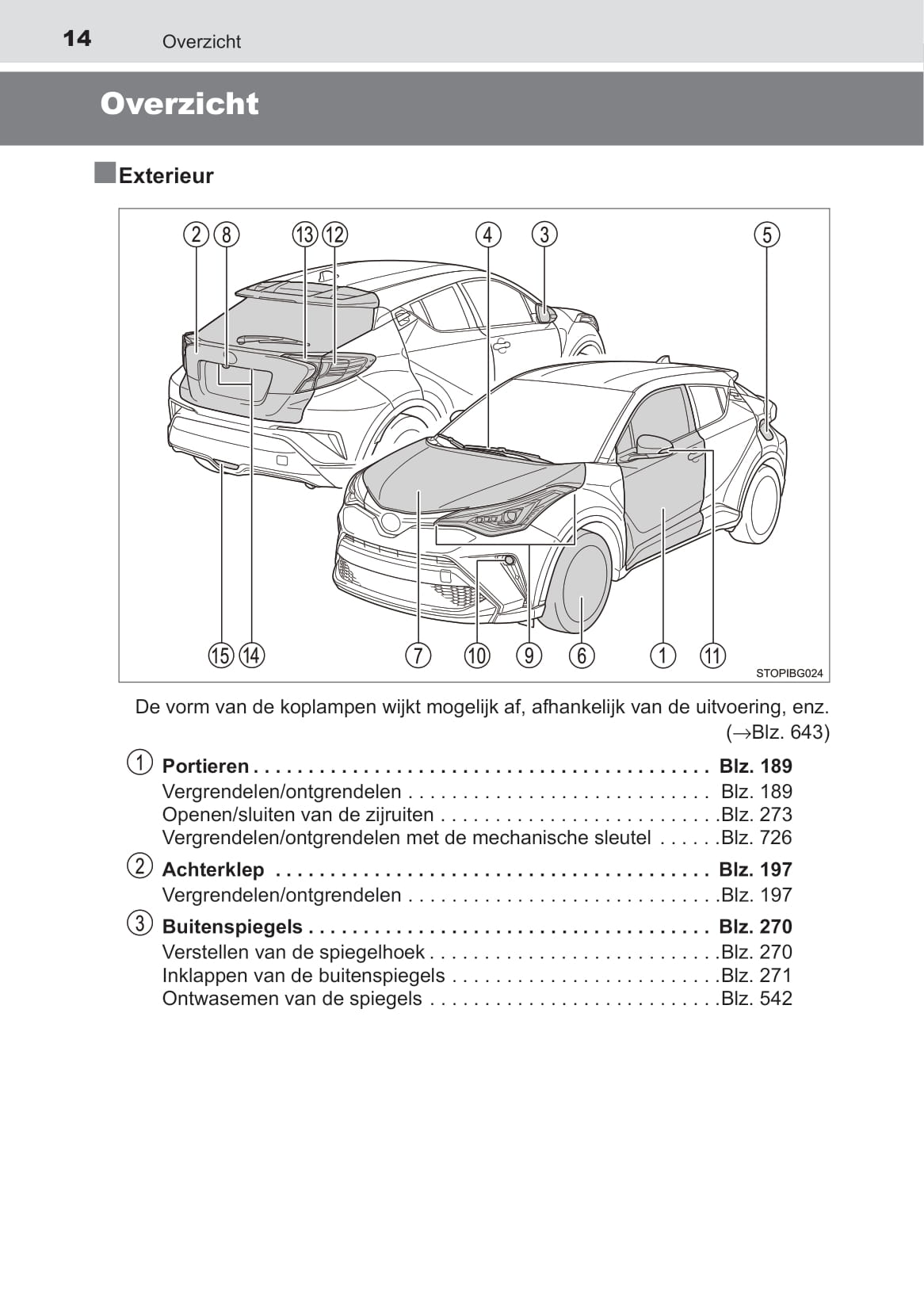 2019-2020 Toyota C-HR Hybrid Owner's Manual | Dutch