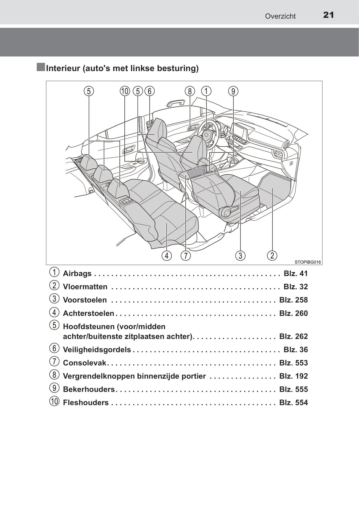 2019-2020 Toyota C-HR Hybrid Owner's Manual | Dutch