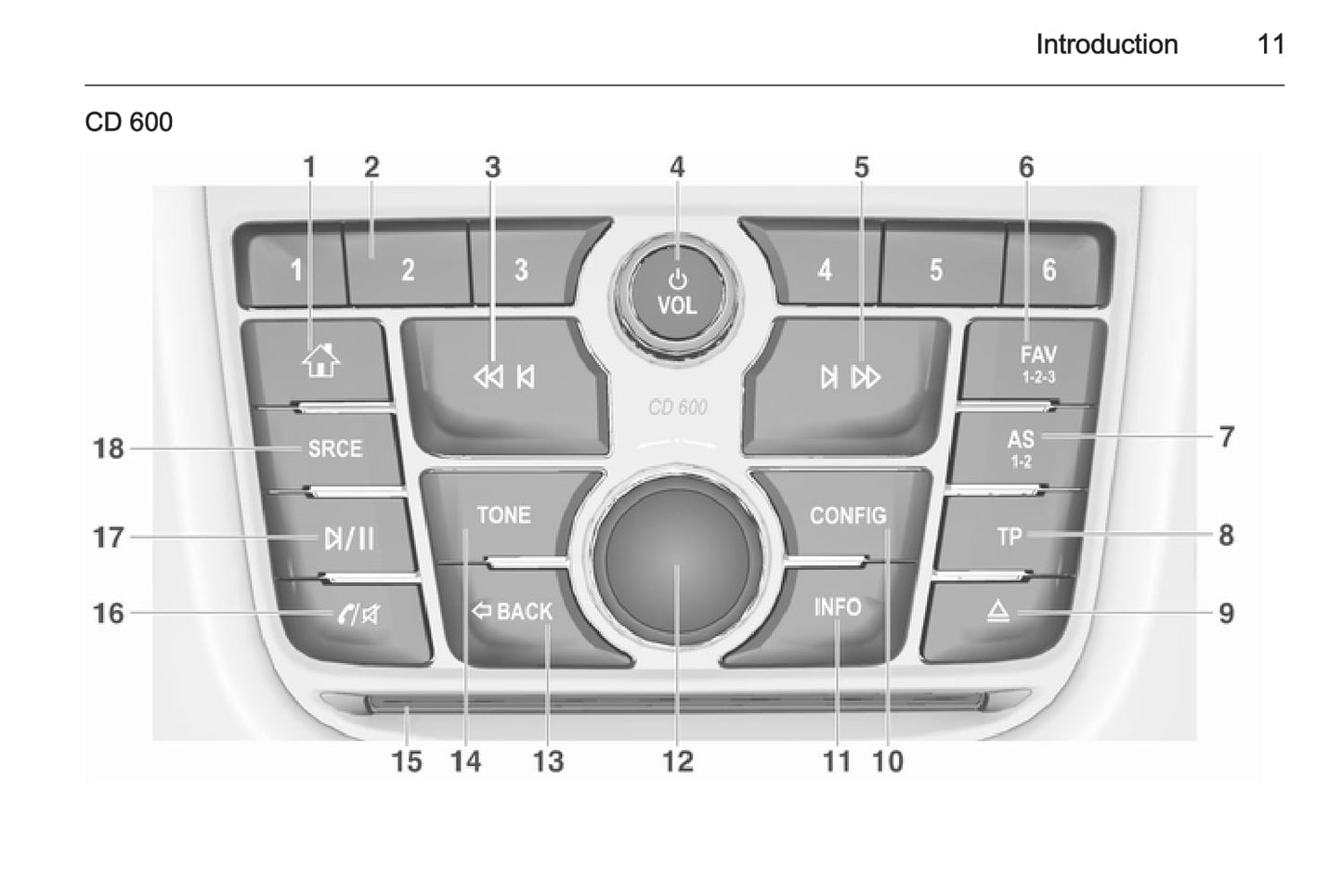 2012-2016 Opel Mokka Bedienungsanleitung | Französisch