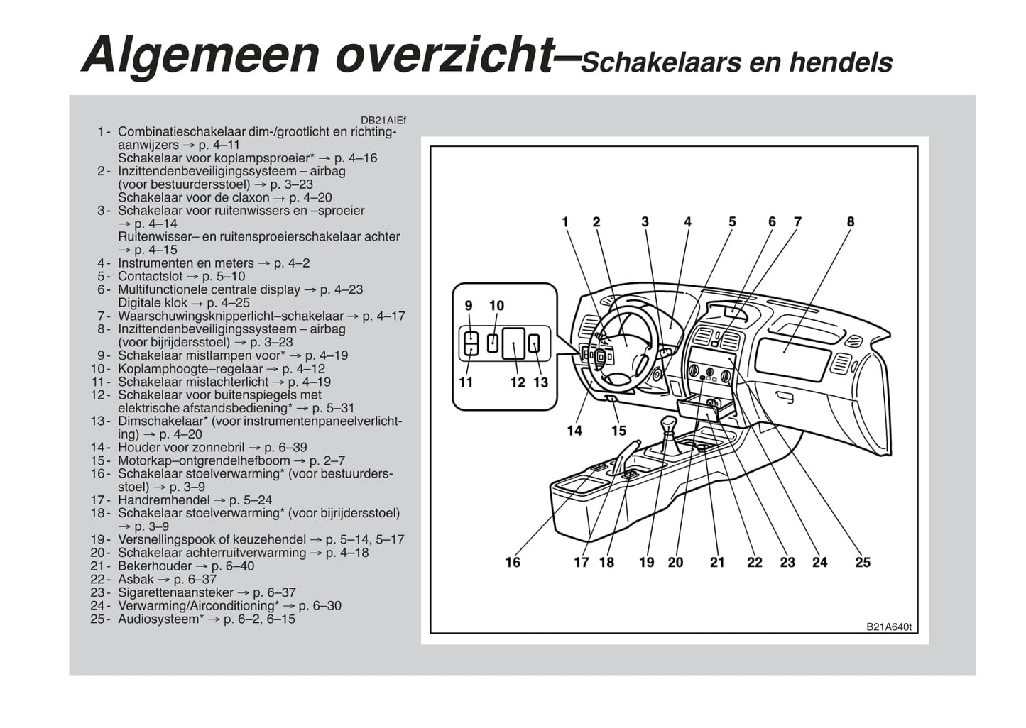 2002-2006 Mitsubishi Space Star Bedienungsanleitung | Niederländisch