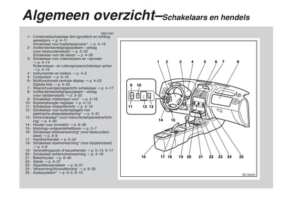 2002-2006 Mitsubishi Space Star Bedienungsanleitung | Niederländisch