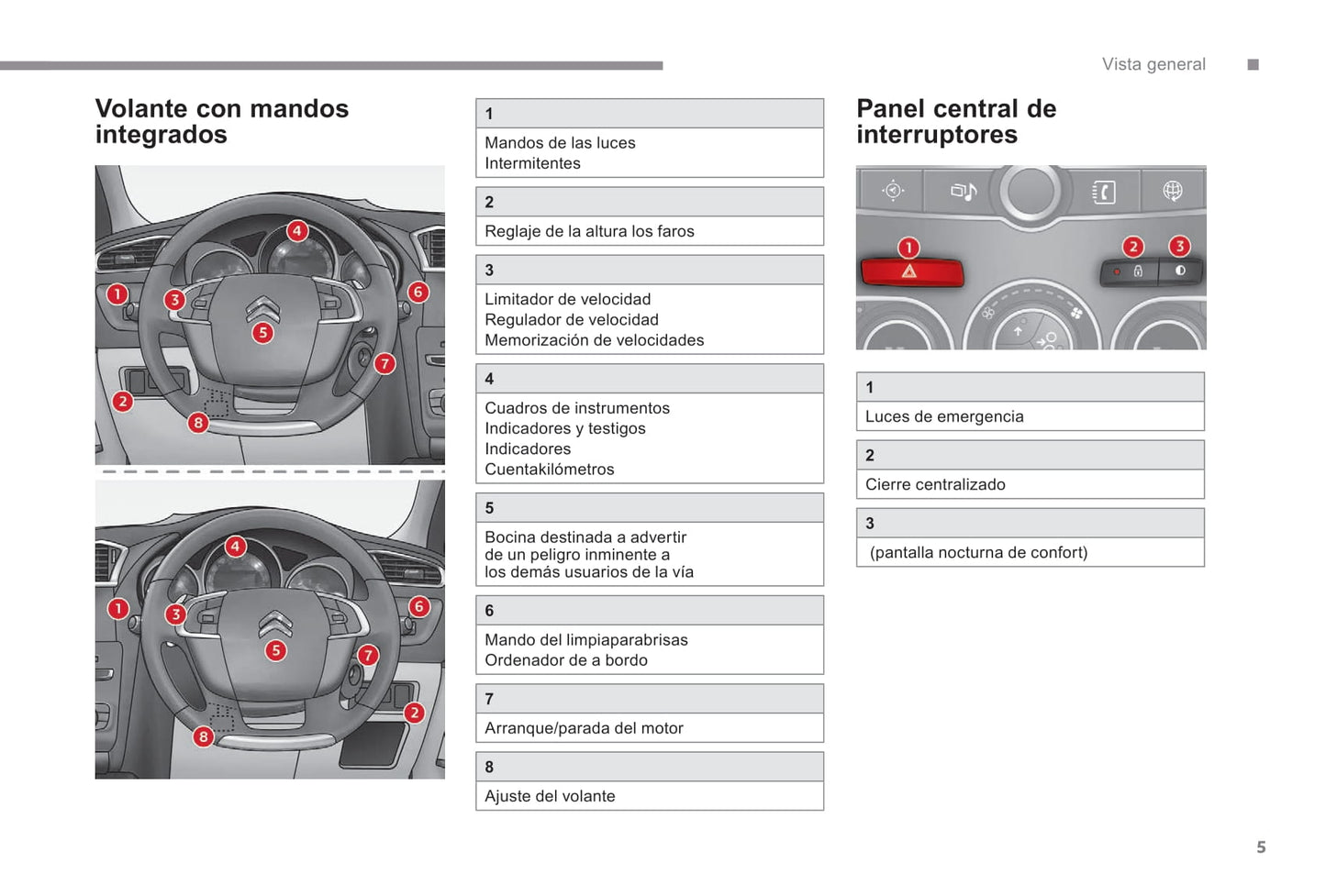 2017-2018 Citroën C4 Gebruikershandleiding | Spaans