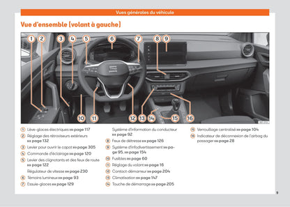 2021-2023 Seat Arona Gebruikershandleiding | Frans