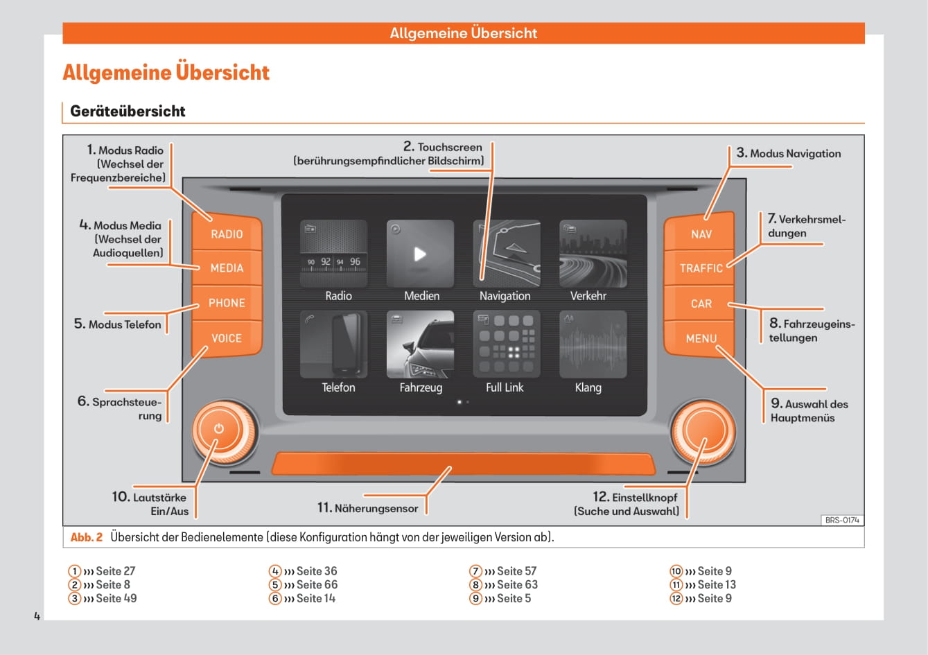 2018 Seat Toledo Infotainment Manual | German