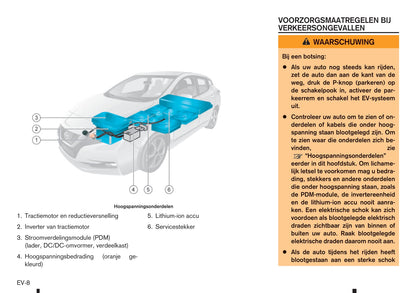 2017-2023 Nissan Leaf Gebruikershandleiding | Nederlands
