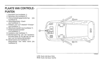 2020-2021 Suzuki Ignis Owner's Manual | Dutch