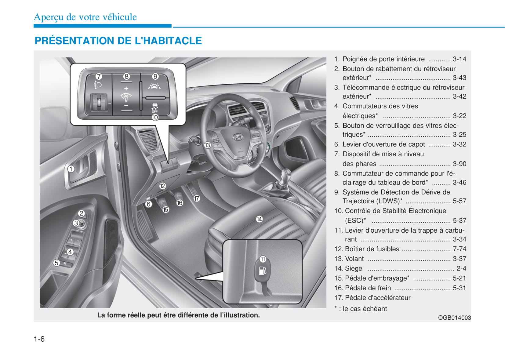 Hyundai i-20 Manuel de l'utilisateur : Clips de fixation pour