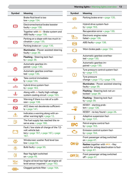 2020-2021 Skoda Octavia Owner's Manual | English