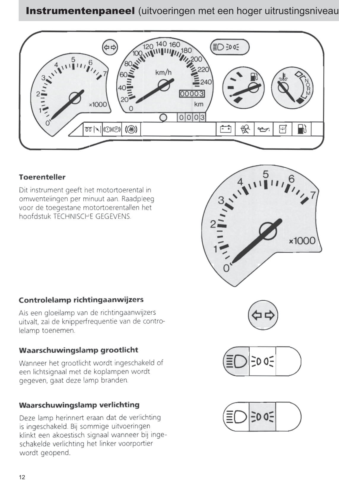1992-1995 Ford Escort Gebruikershandleiding | Nederlands