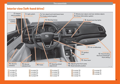 2017-2019 Seat Alhambra Bedienungsanleitung | Englisch