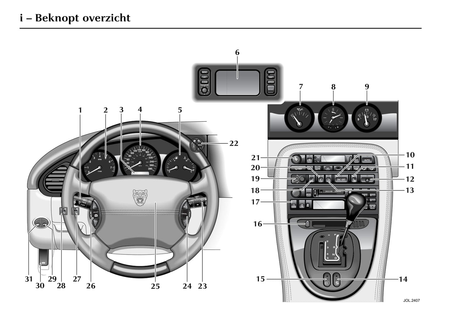 2002-2006 Jaguar XK Bedienungsanleitung | Niederländisch