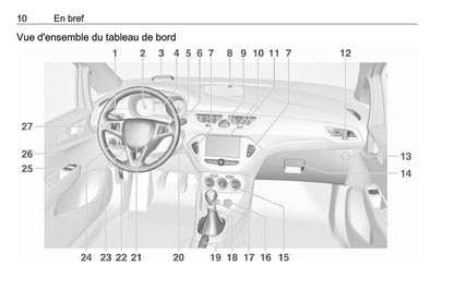 2016-2017 Opel Corsa Gebruikershandleiding | Frans