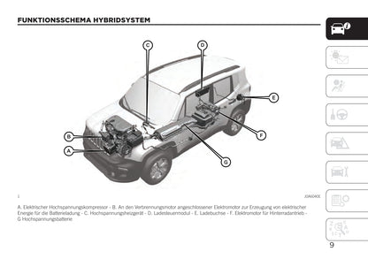 2020-2023 Jeep Renegade Bedienungsanleitung | Deutsch