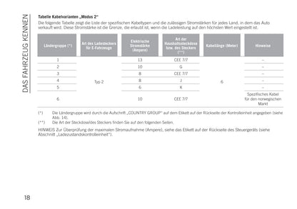 2020-2021 Jeep Renegade 4xe Supplement Manual | German