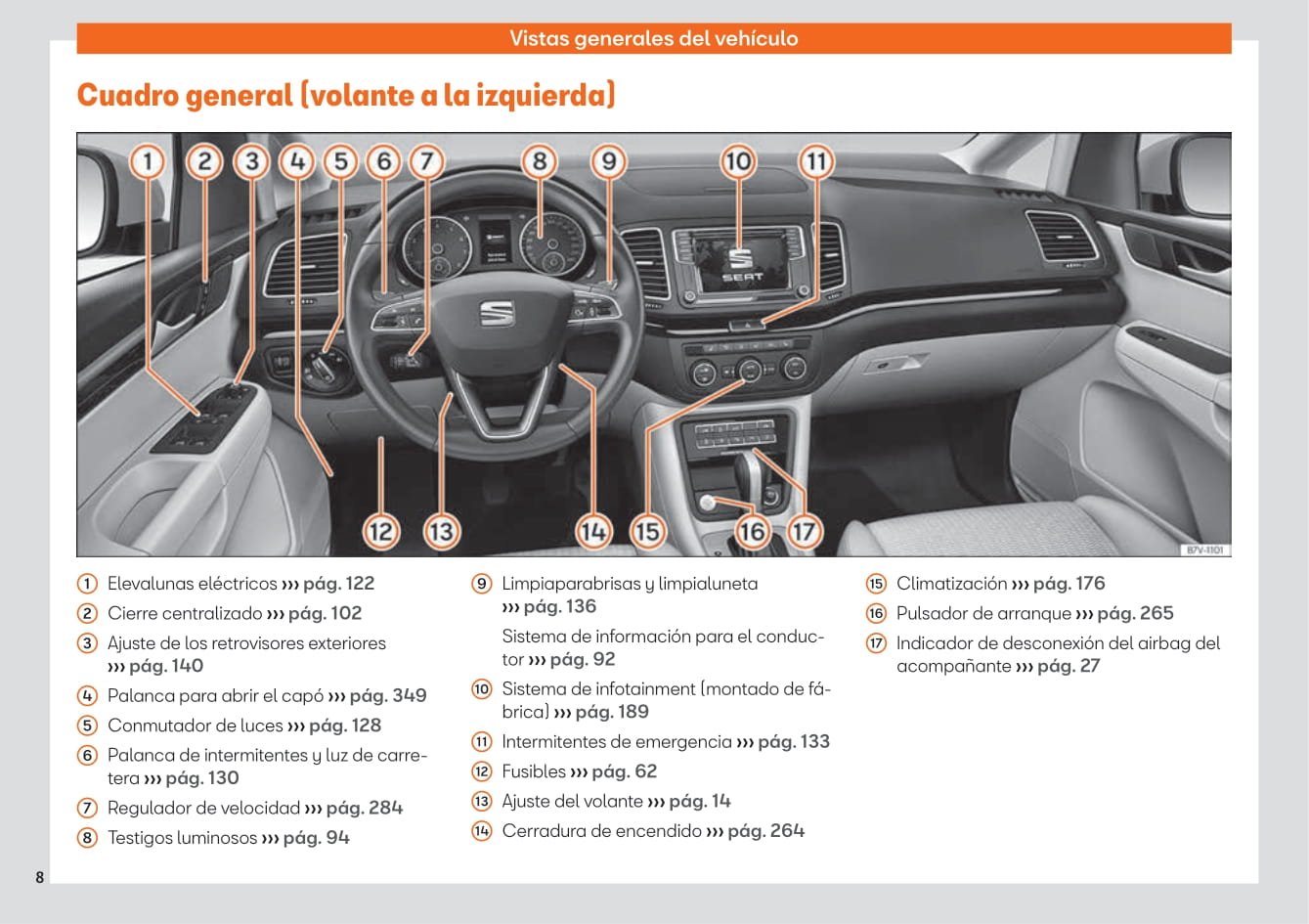 2015-2019 Seat Alhambra Bedienungsanleitung | Spanisch