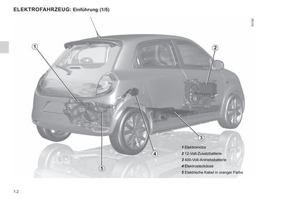 2021-2022 Renault Twingo Z.E. Gebruikershandleiding | Duits