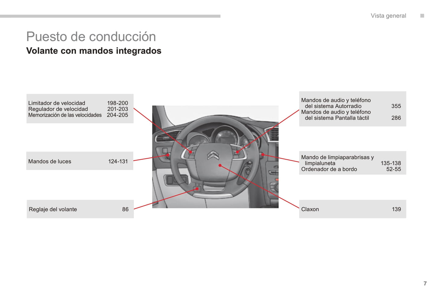 2015-2017 Citroën C4 Owner's Manual | Spanish