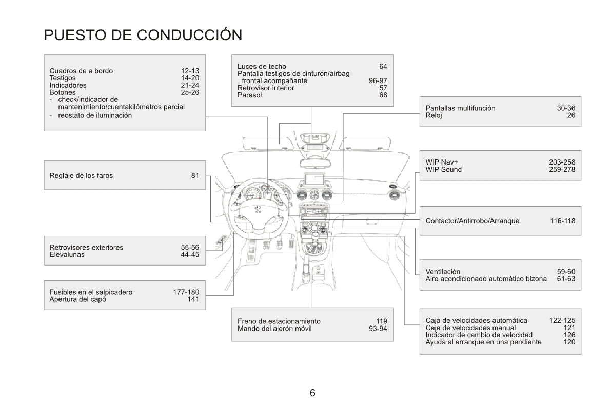 2015 Peugeot RCZ Owner's Manual | Spanish